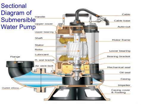 submersible water pump types  specifications