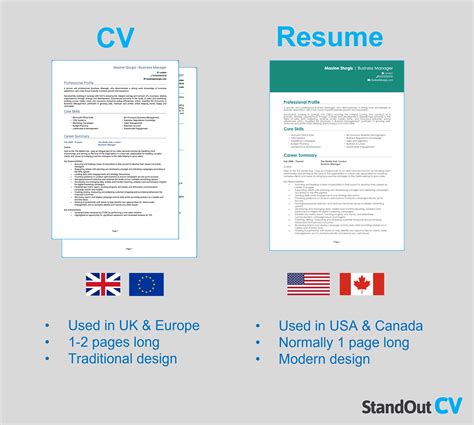 difference   cv   resume attribute group