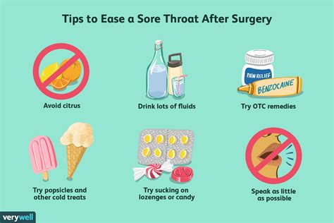 sore throat  surgery
