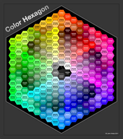 color hexadecimal chart