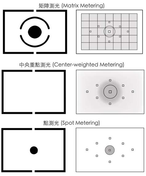basic photographic knowledgematrixevaluative metering photography
