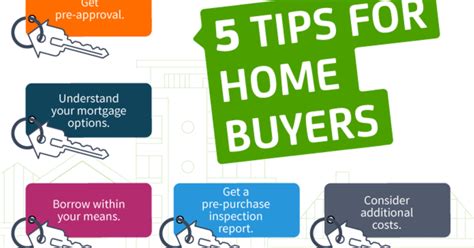 5 fast tips for home buyers