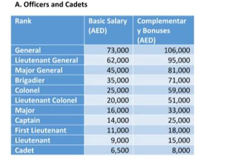 dubai police salary   dollars  job requirements october