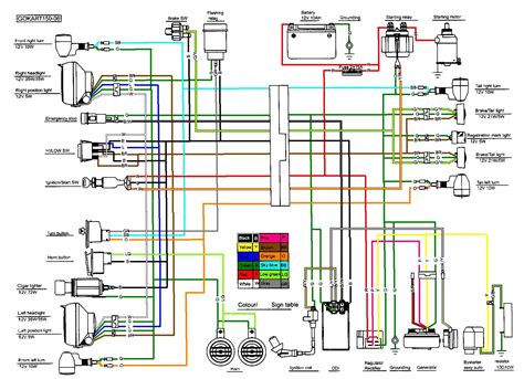 casual gy wiring diagram cc  phase electric motor
