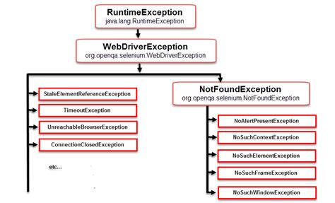 exception handling   exception   handle exception