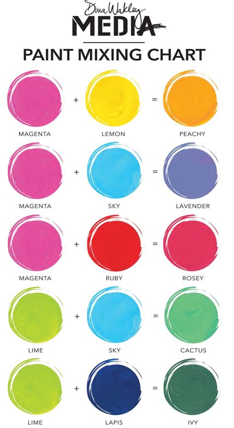 ryb color mixing guide grafxcom  graham watercolor chart watercolor