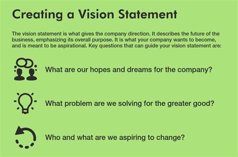 difference  mission  vision statements sprigghr