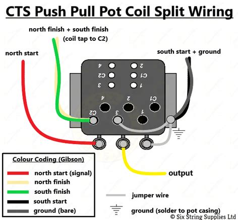 vastagsag eskue kesleltetes push pull tone pot wiring diagram ezred izom forgas