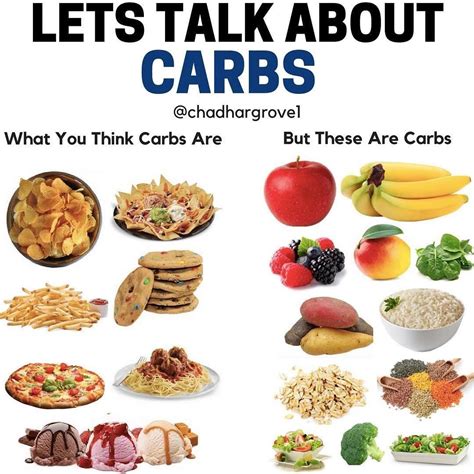 confusing topic    diet  exercise idea  carbs