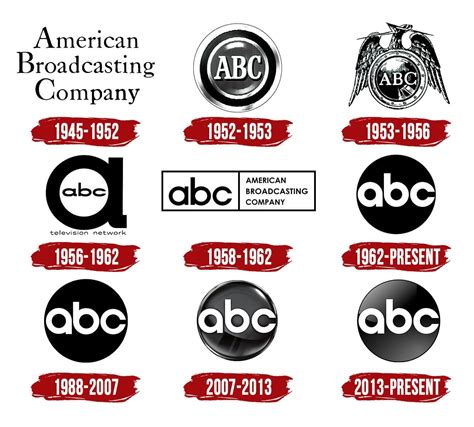 history  company logos  design idea