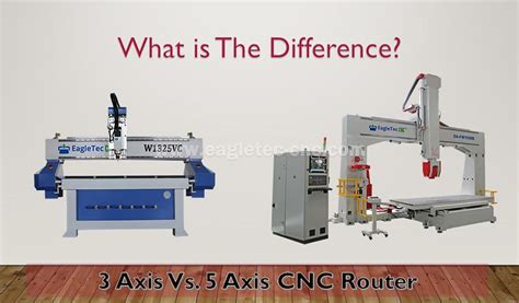 axis   axis cnc router    differences