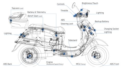 kinetic moped wiring diagram wiring diagram