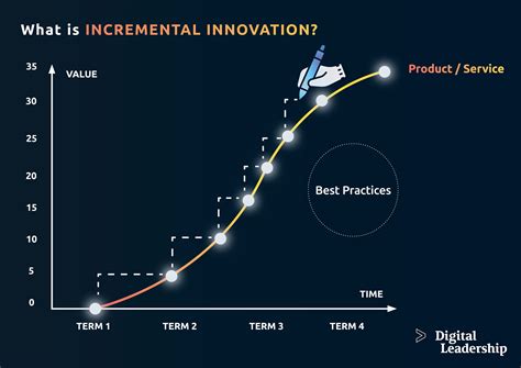 incremental innovation definition examples  benefits