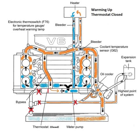 coolant flow diagram oil cooler effectiveness audiworld forums