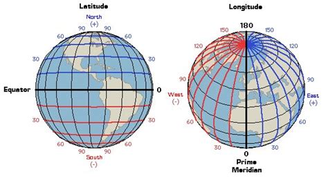 latitude  longitude lines   earth  homework