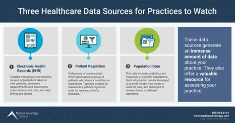 healthcare data sources  practice   monitor