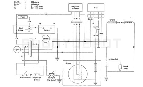 yerf dog cc wiring diagram  kart buggy depot technical center