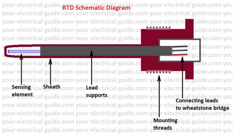 rtd working principle  electrical guide