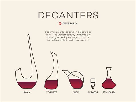 Choosing The Right Wine Decanter For Your Needs Wine Folly
