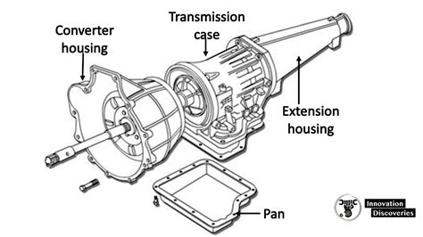 automatic transmission components  operation