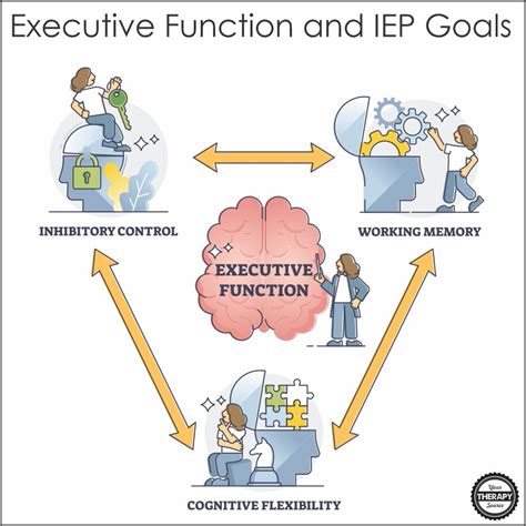 executive functioning iep goals  therapy source