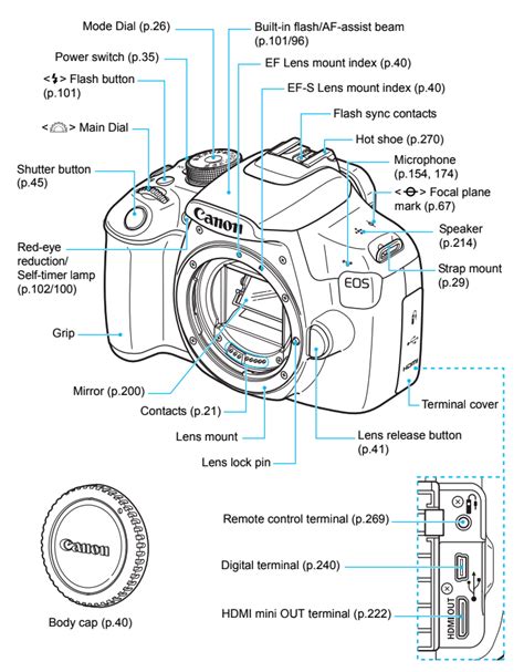 diagram canon camera  diagram mydiagramonline