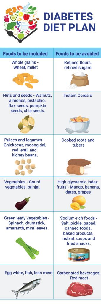 diabetes diet chart plan  indian diabetic meal chart  tam