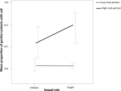 communication during sex among female bonobos effects of