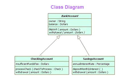 simple class diagram charts