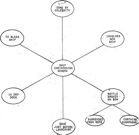 schemas   schemata teach physics