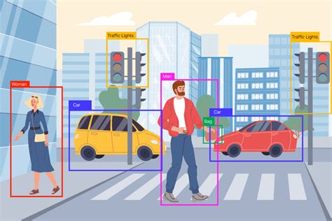 object detection  traditional techniques  modern deep learning approaches