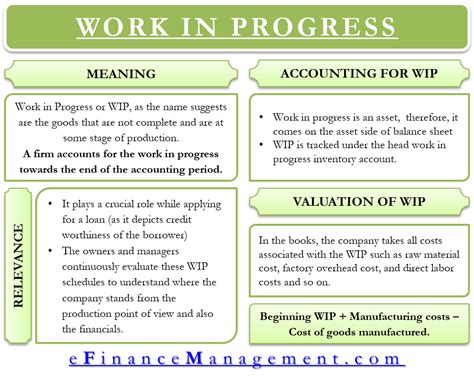 work  progress meaning importance accounting