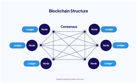 blockchain technology     work