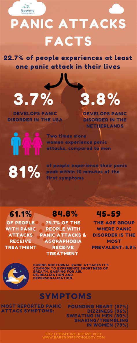 interesting panic attacks facts  statistics     world
