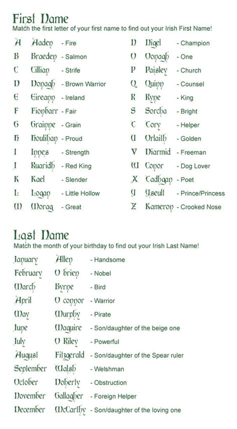 One Right Up My Alley “what’s Your Irish Name