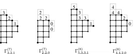 examples  ladder diagrams  scientific diagram