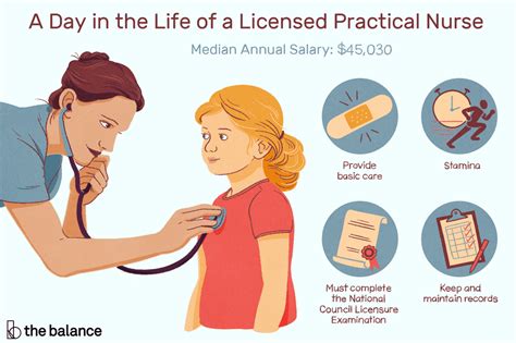 Licensed Practical Nurse Job Description Salary And Skills