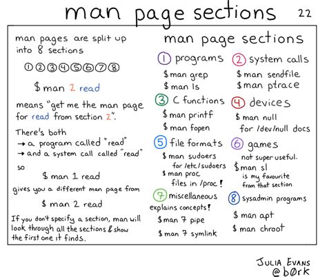 man page sections