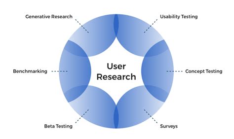 set   user research framework    team
