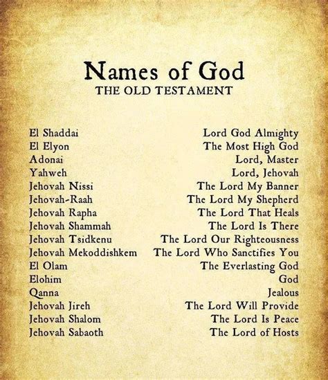 names  god printable