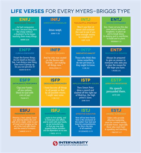 myers briggs personality type life verses