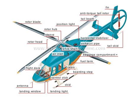 helicopter image helicopter pilots aviation technology helicopter