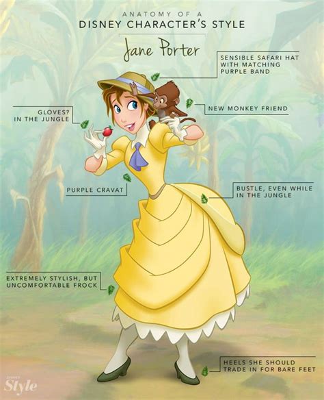 Anatomy Of A Disney Character’s Style Jane Porter Disney Style