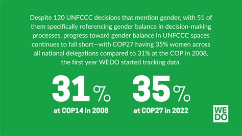 decides womens participation    climate change convention