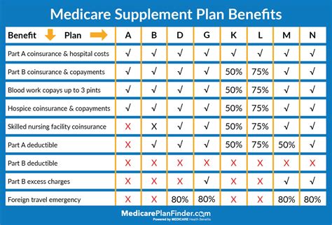 What Is The Difference Between A Medicare Advantage Plan And A Supplement