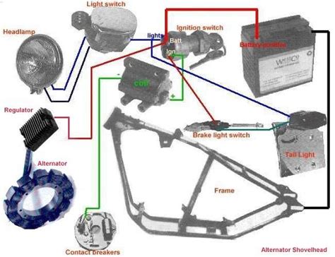 shovelhead coil wiring wiring diagram pictures
