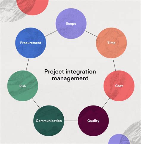 guide  project integration management  step process asana