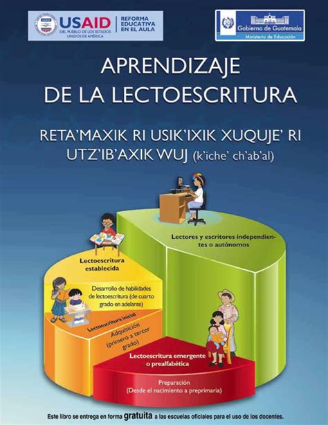 Parte I La Lectura Etapas En El Aprendizaje De La Lectoescritura Cnb