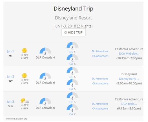 disneyland plans   rode  attractions   day  time  spare  apps