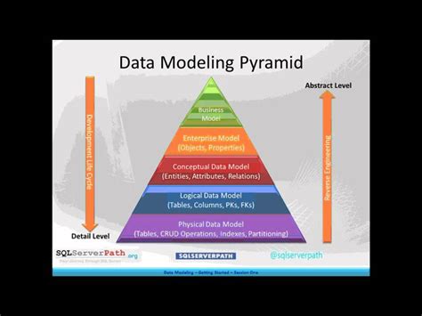 types  data modelling design talk